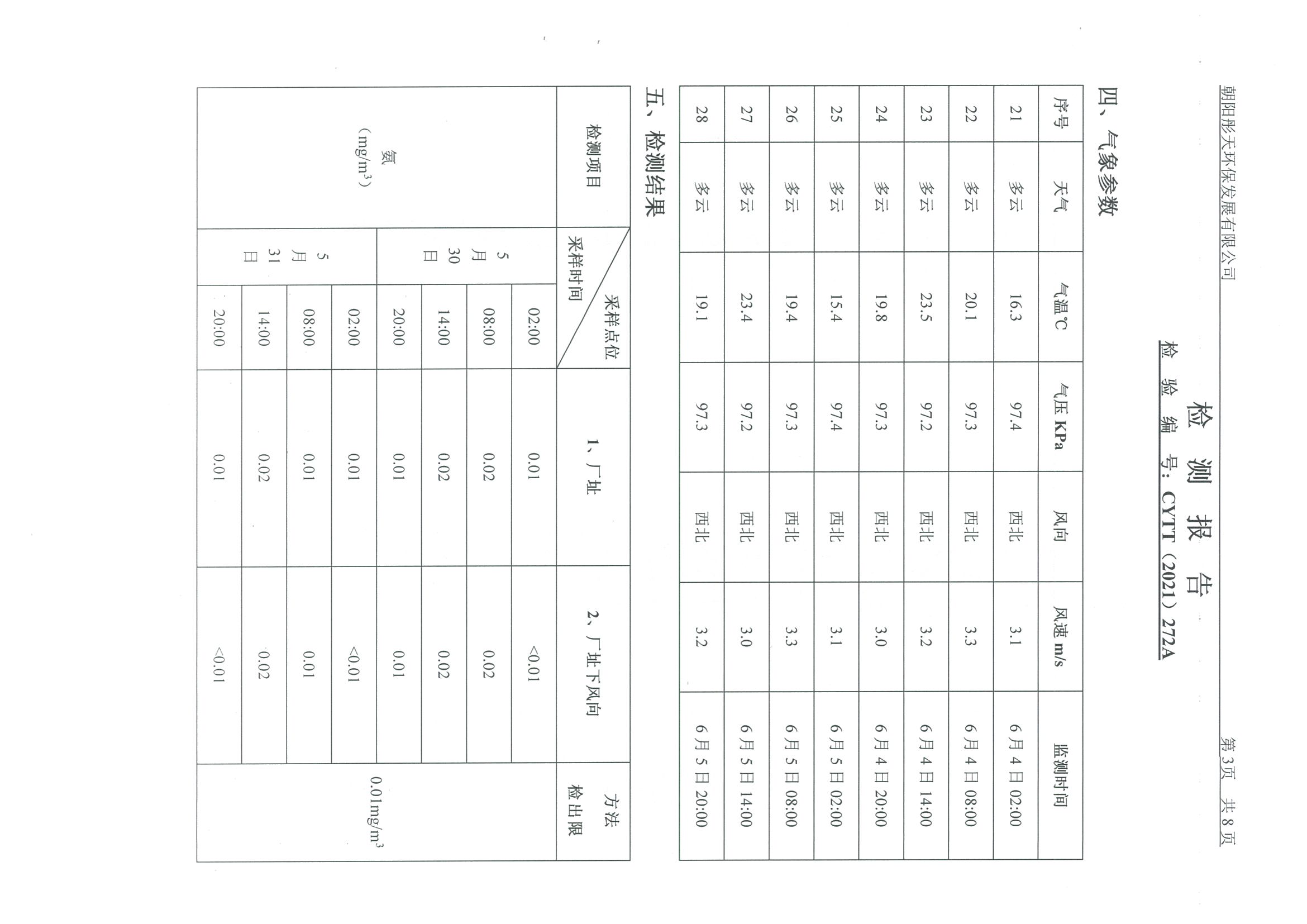 光達化工環(huán)境空氣、噪聲、地下水監(jiān)測數(shù)據(jù)