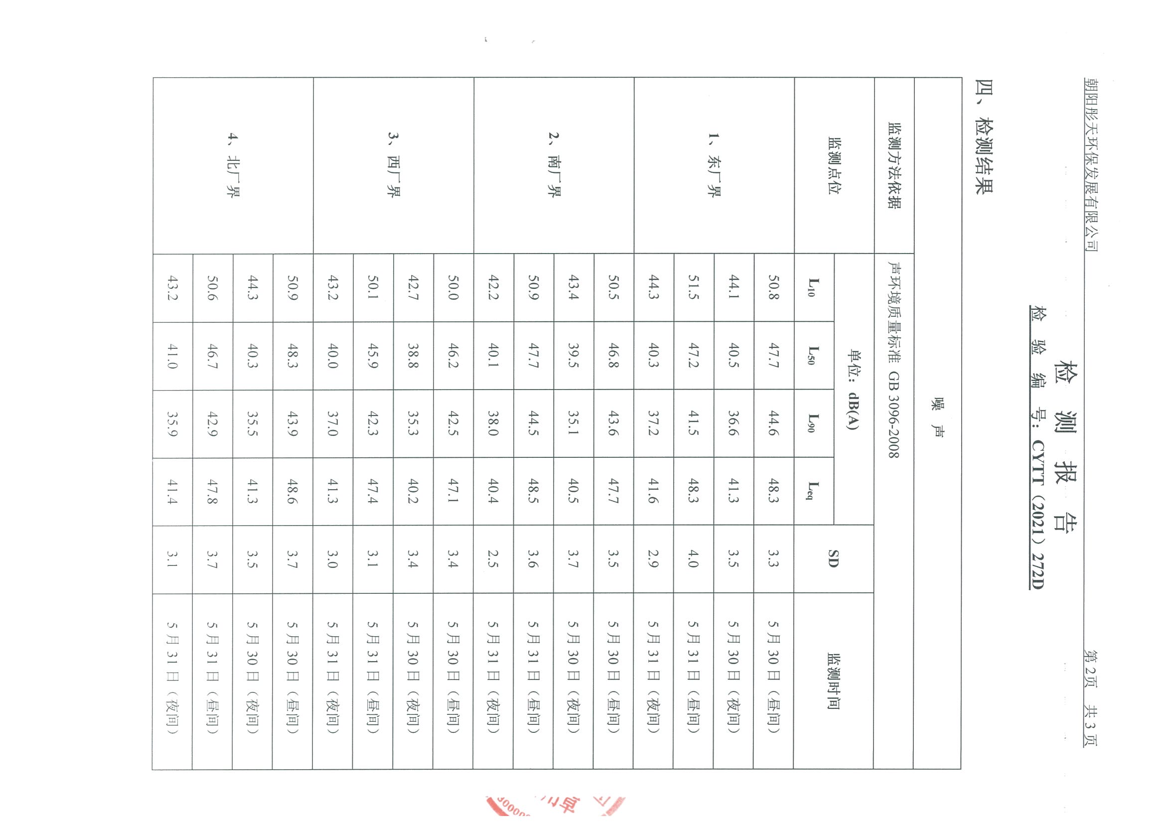 光達化工環(huán)境空氣、噪聲、地下水監(jiān)測數(shù)據(jù)