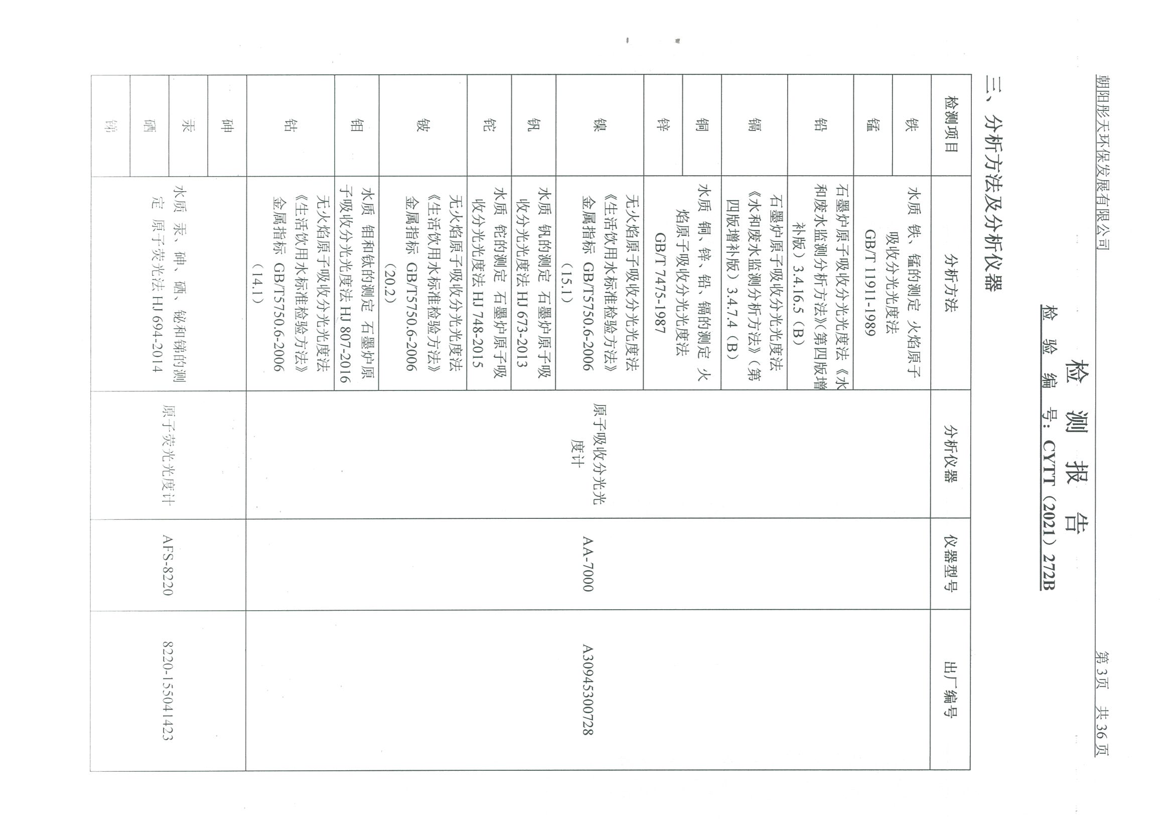 光達化工環(huán)境空氣、噪聲、地下水監(jiān)測數(shù)據(jù)