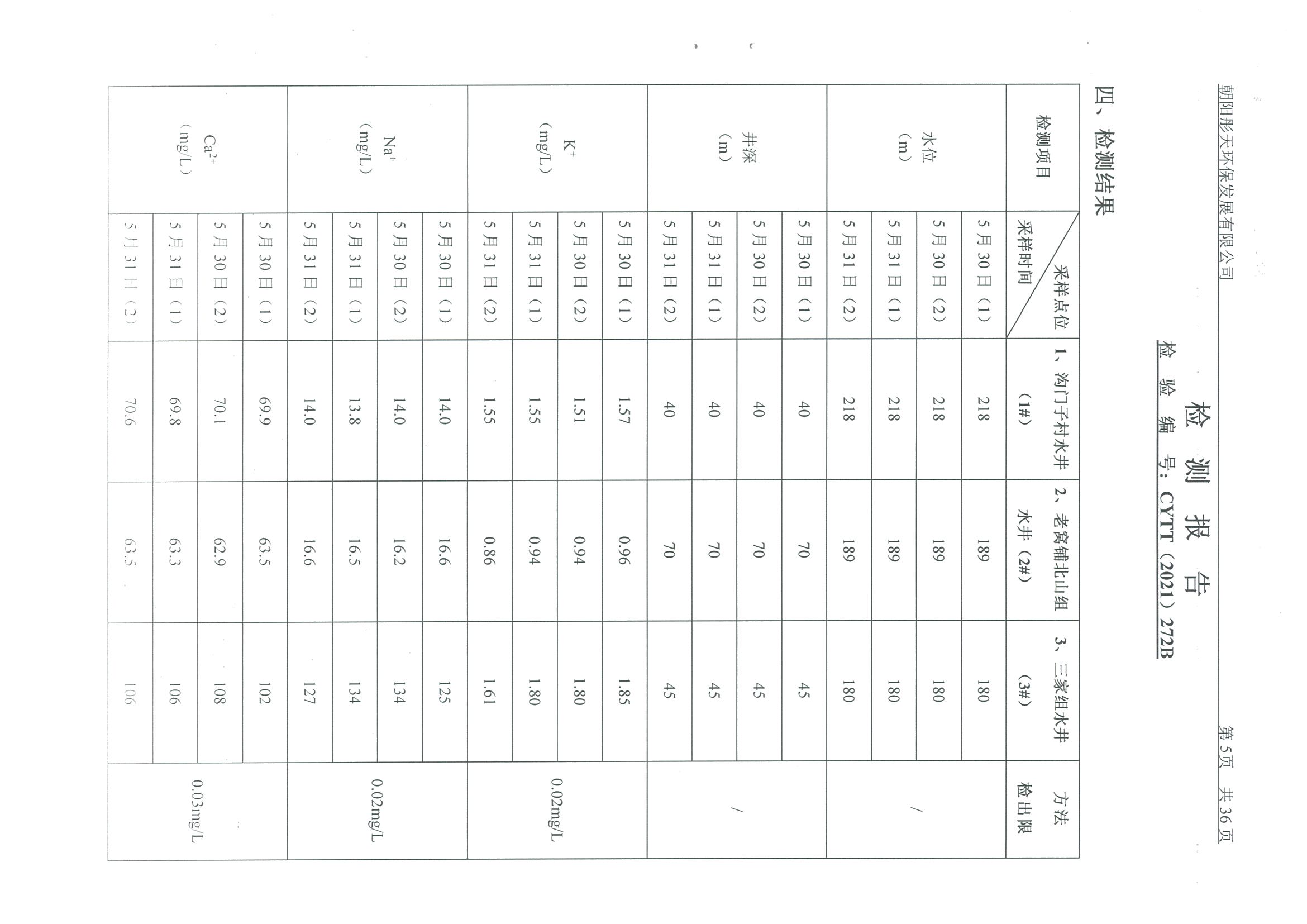 光達化工環(huán)境空氣、噪聲、地下水監(jiān)測數(shù)據(jù)
