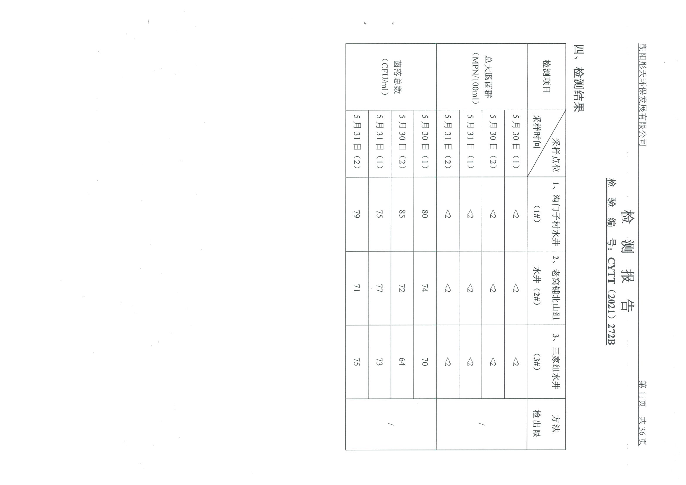 光達化工環(huán)境空氣、噪聲、地下水監(jiān)測數(shù)據(jù)