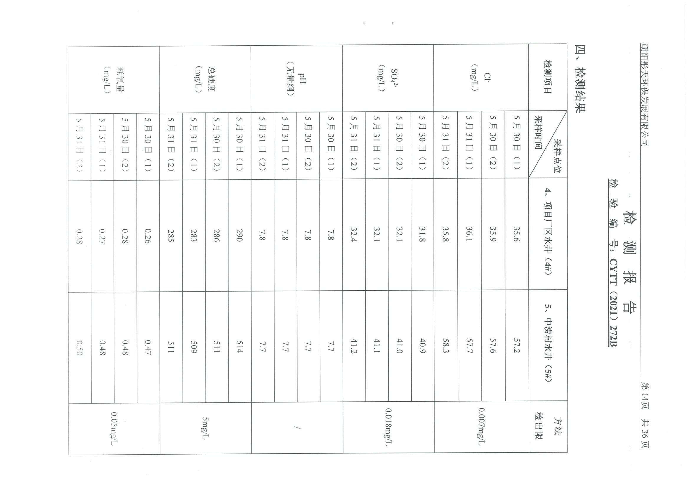 光達化工環(huán)境空氣、噪聲、地下水監(jiān)測數(shù)據(jù)
