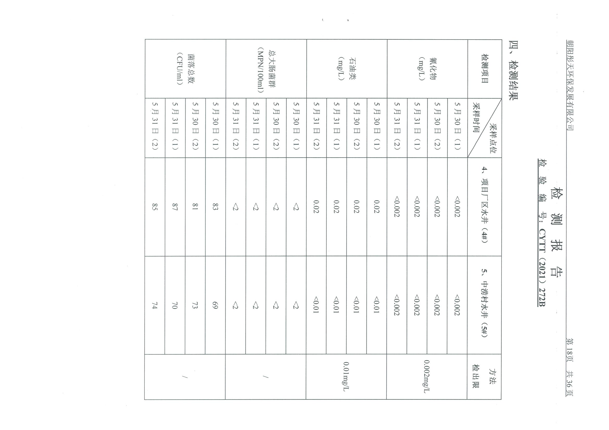 光達化工環(huán)境空氣、噪聲、地下水監(jiān)測數(shù)據(jù)