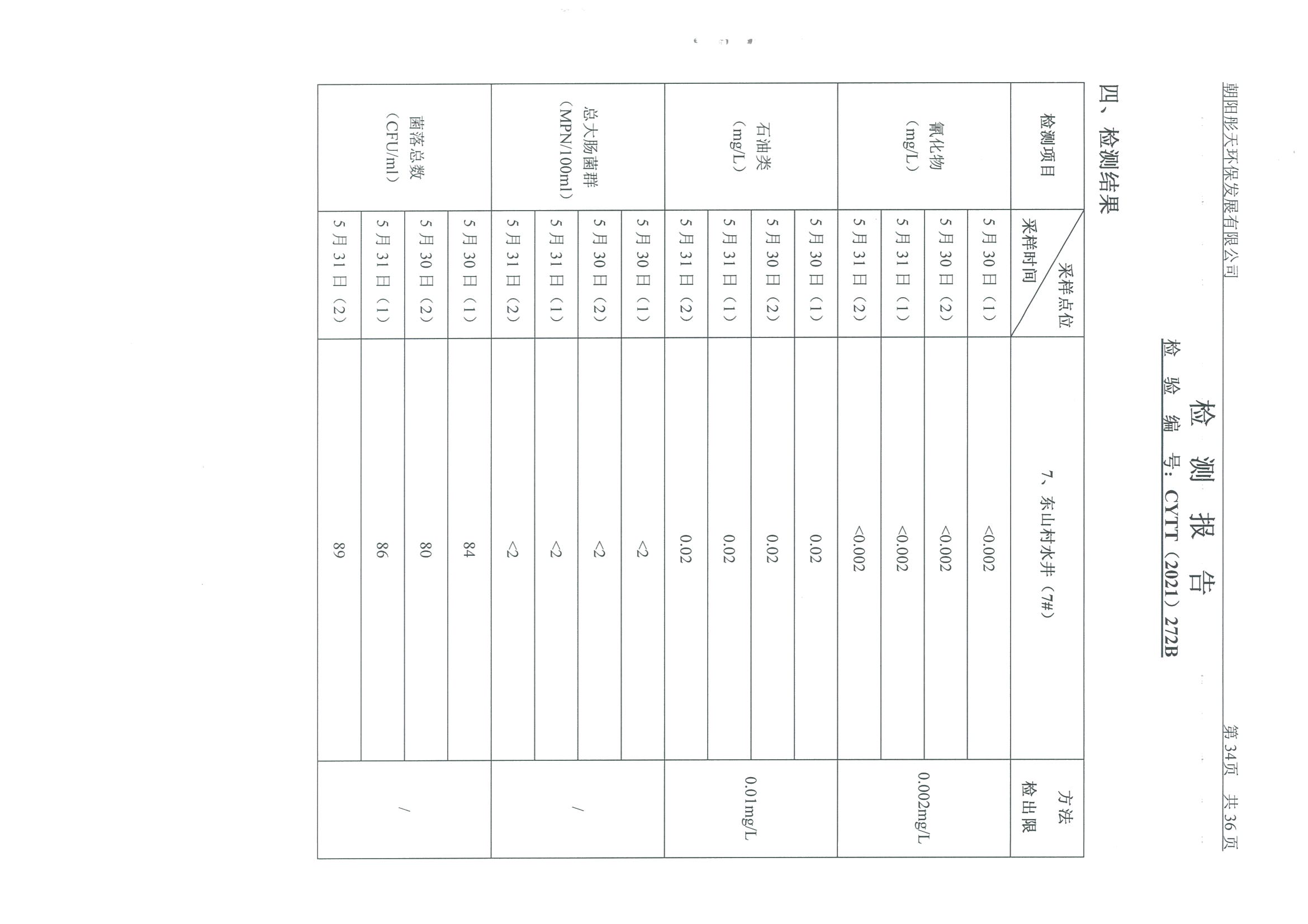 光達化工環(huán)境空氣、噪聲、地下水監(jiān)測數(shù)據(jù)